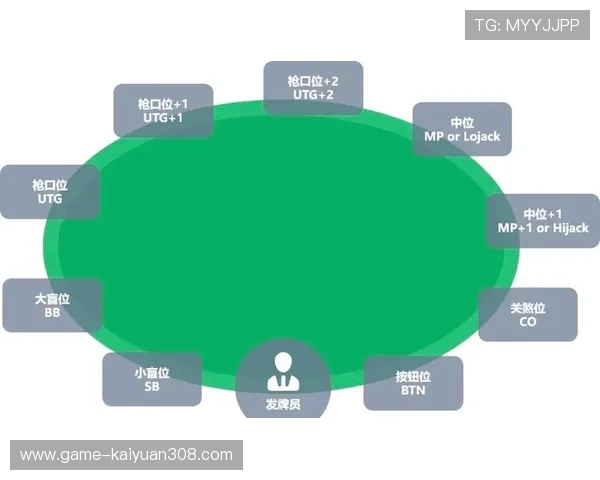 德州扑克高级策略:隐藏技巧与概率计算实战应用 德州扑克高级策略:隐藏技巧与概率计算实战应用