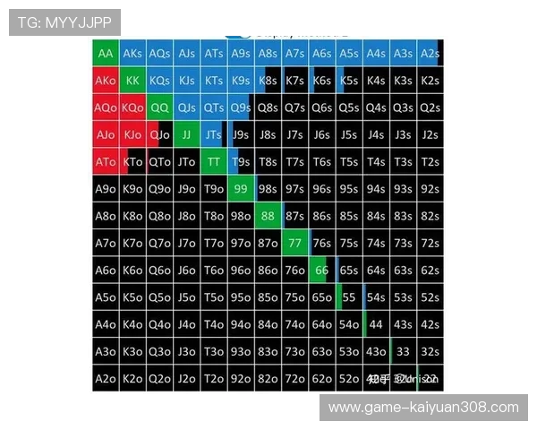 德州扑克在线对战技巧:如何在网络平台上快速提升胜率 德州扑克在线对战技巧:如何在网络平台上快速提升胜率