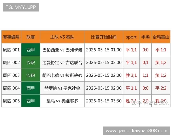 利用515足球集团娱乐平台的丰富资源，轻松掌握足球比赛的最新动态和数据分析
